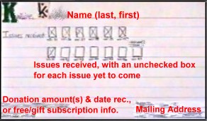 Example card of HW subscriber information